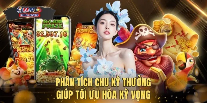 Phân tích chu kỳ thưởng giúp tối ưu hóa kỳ vọng
